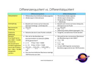 Gegenueberstellung-Differenzenquotient-Differentialquotient.pdf